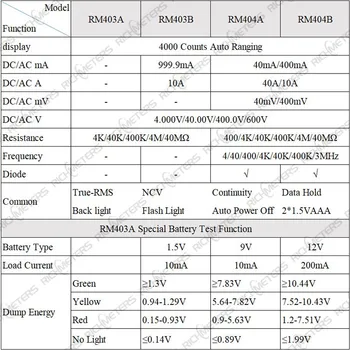 RM403B Automātisko Ciparu Multimetrs Taisnība-RMS saprātīga TSV 4000 Skaits AC/DC Sprieguma Ammeter Pašreizējo Ohm Auto/Manuālā 0